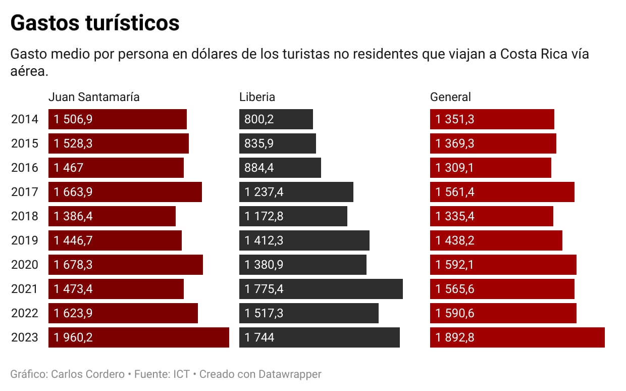 ef de la mañana
