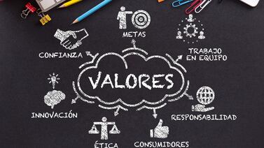 Las cinco palabras que debe evitar en la declaración de valores