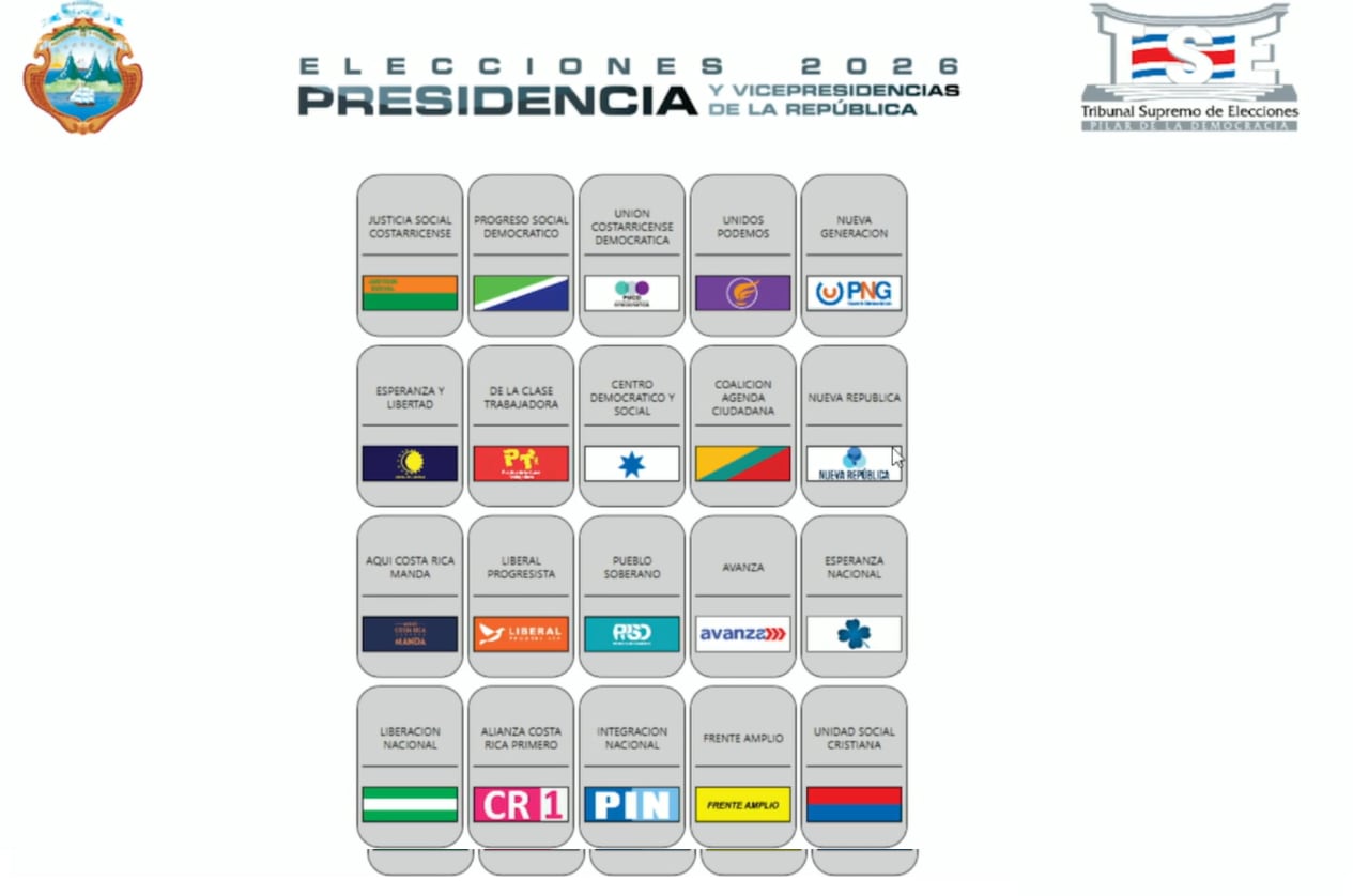 Distribución final de la papeleta presidencial.