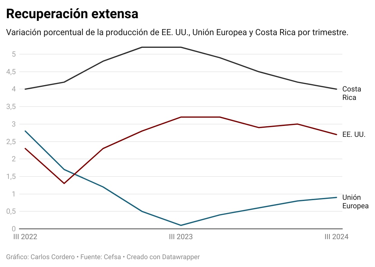 ef de la mañana