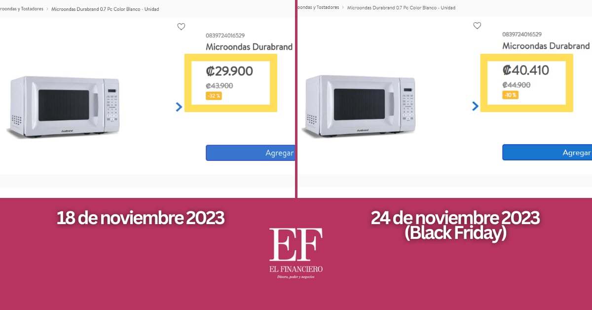 ¿Realmente hay rebajas en Black Friday? Rastreamos precios de productos clave por 5 meses: estos son los resultados