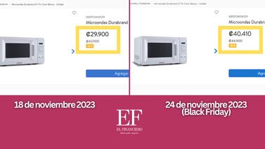 ¿Realmente hay rebajas en Black Friday? Rastreamos precios de productos clave por 5 meses: estos son los resultados