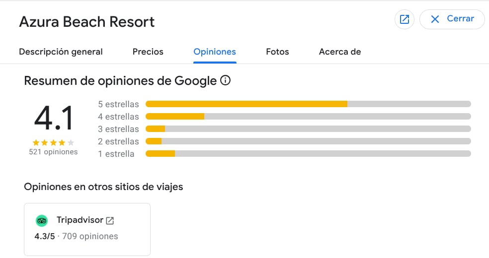 Valoración hoteles