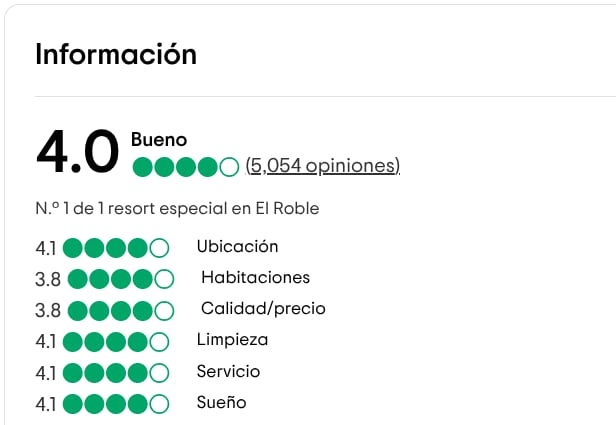 Valoración de hoteles