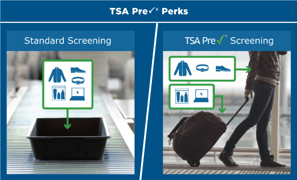 TSA Precheck | U.S. Travel Association