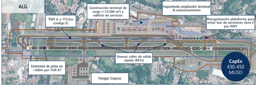 Inversiones SJO