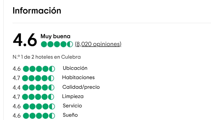 Valoración de hoteles