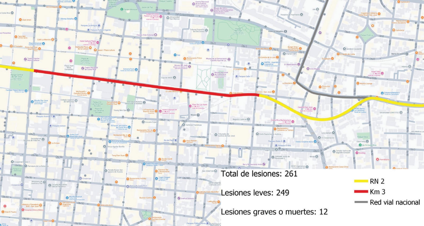 Estudio de Movilidad 2025.