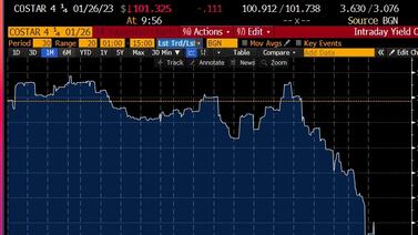 Mercado de soberanos se mueve ante inflación de EE. UU. y noticias locales