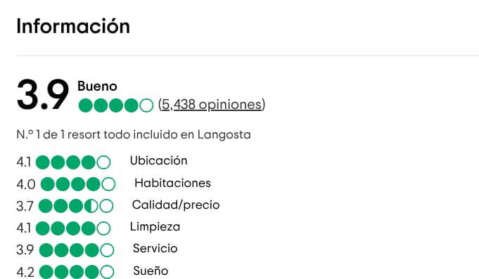 Valoración de hoteles