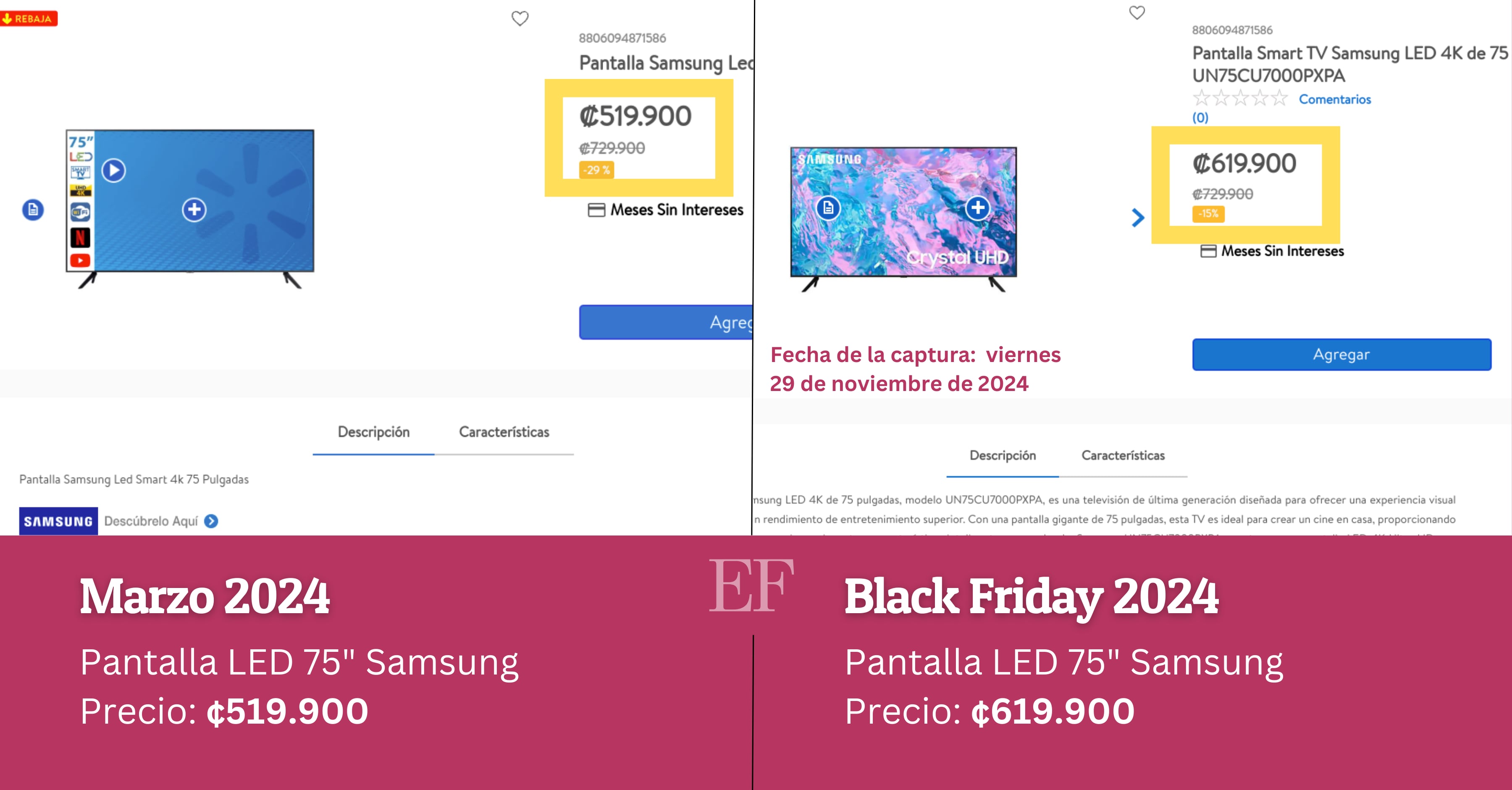 ¿Realmente hay rebajas en Black Friday? Rastreamos precios de productos clave por 11 meses en Siman, Gollo, Walmart y Monge: estos son los resultados