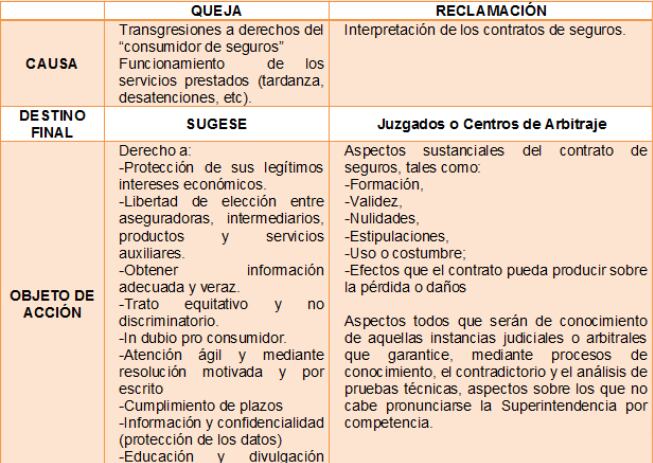 Reclamación