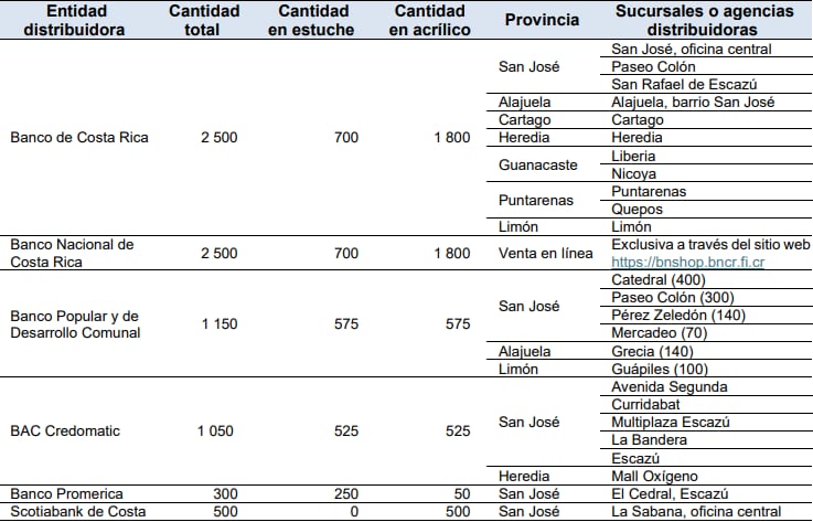 Puntos de venta sexta moneda ¢50