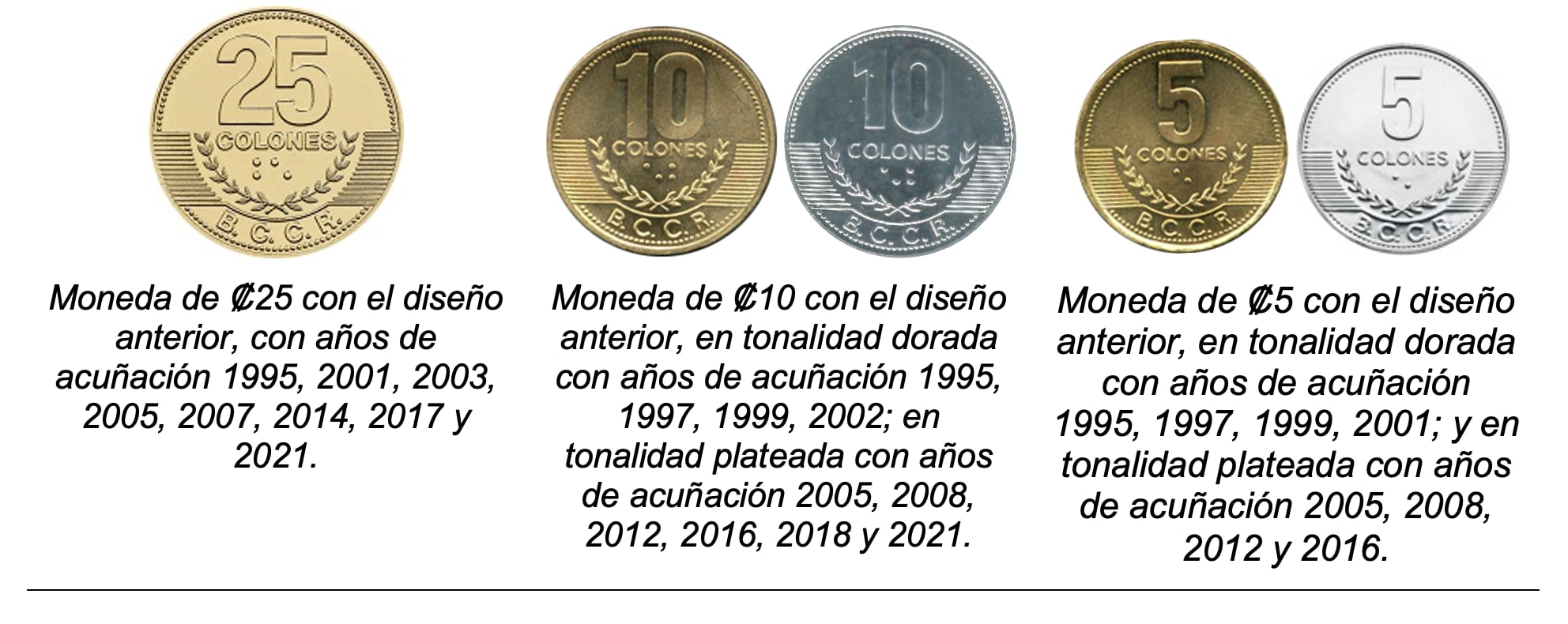 BCCR anuncia que estas monedas dejarán de circular en julio del 2026