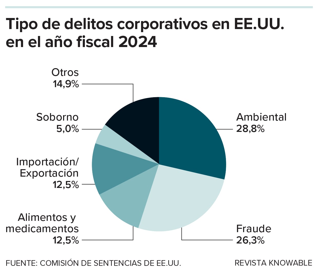 Delitos corporativos en EE. UU.