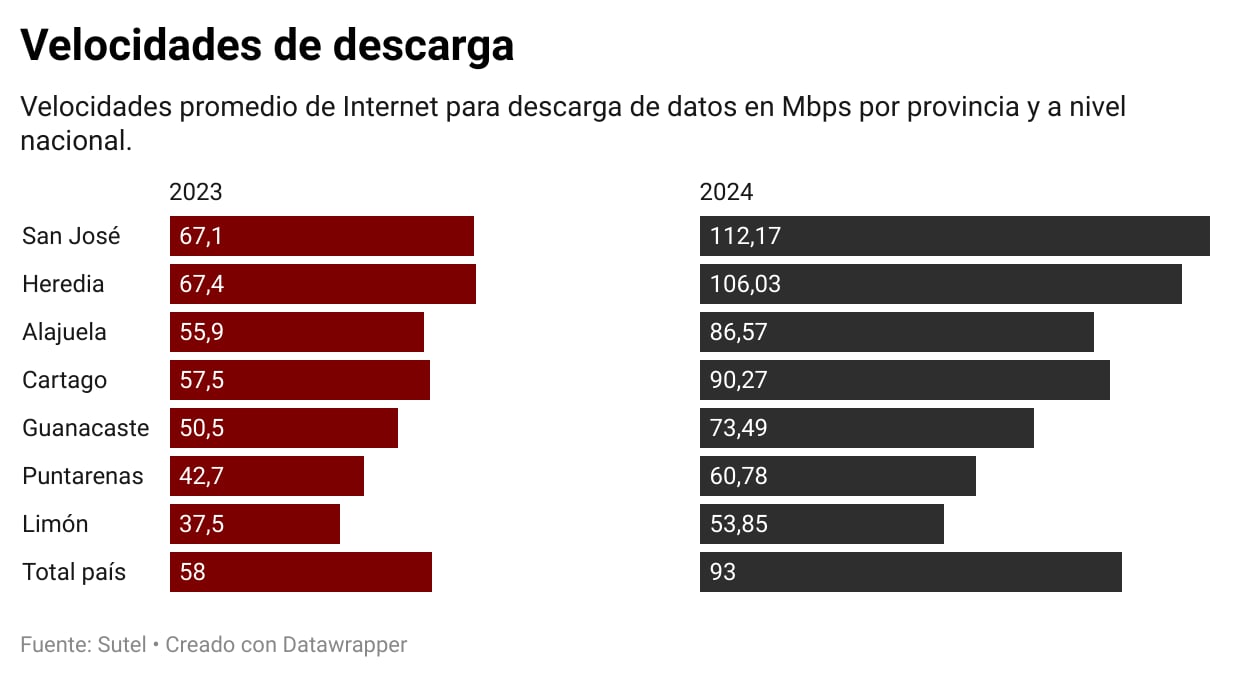 ef de la mañana