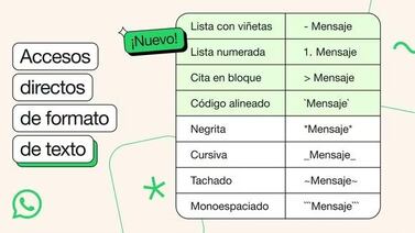 WhatsApp añade nuevos formatos de texto como viñetas y citas