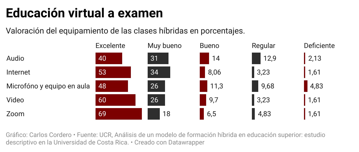 ef de la mañana