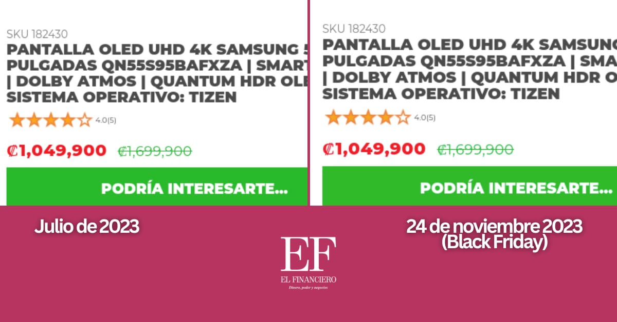 ¿Realmente hay rebajas en Black Friday? Rastreamos precios de productos clave por 5 meses: estos son los resultados
