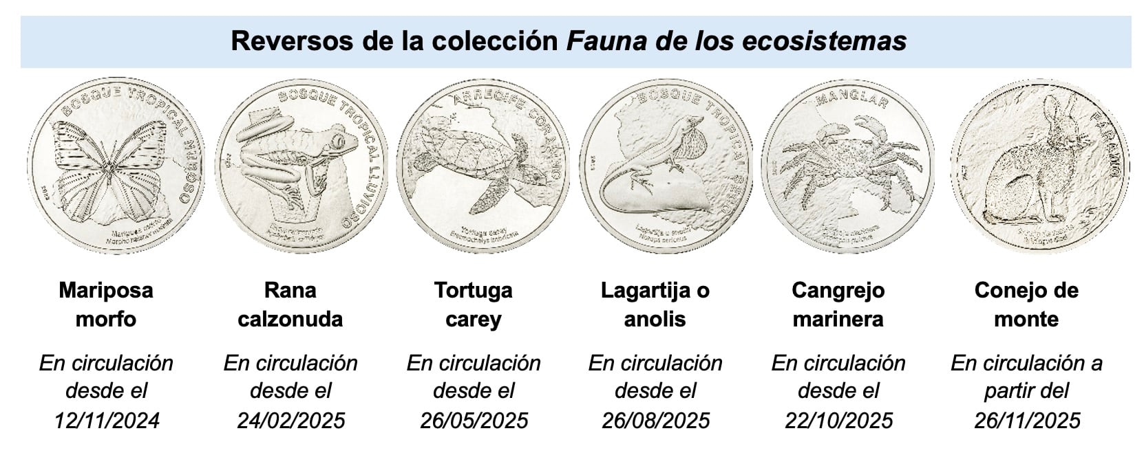 Nuevas monedas de 50 colones