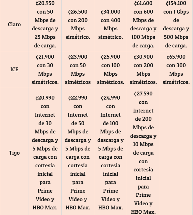 Plandes de Claro, ICE, Tigo