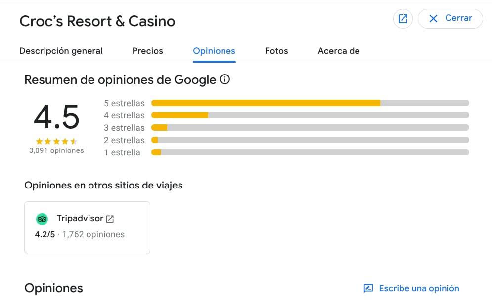 Valoración de hoteles