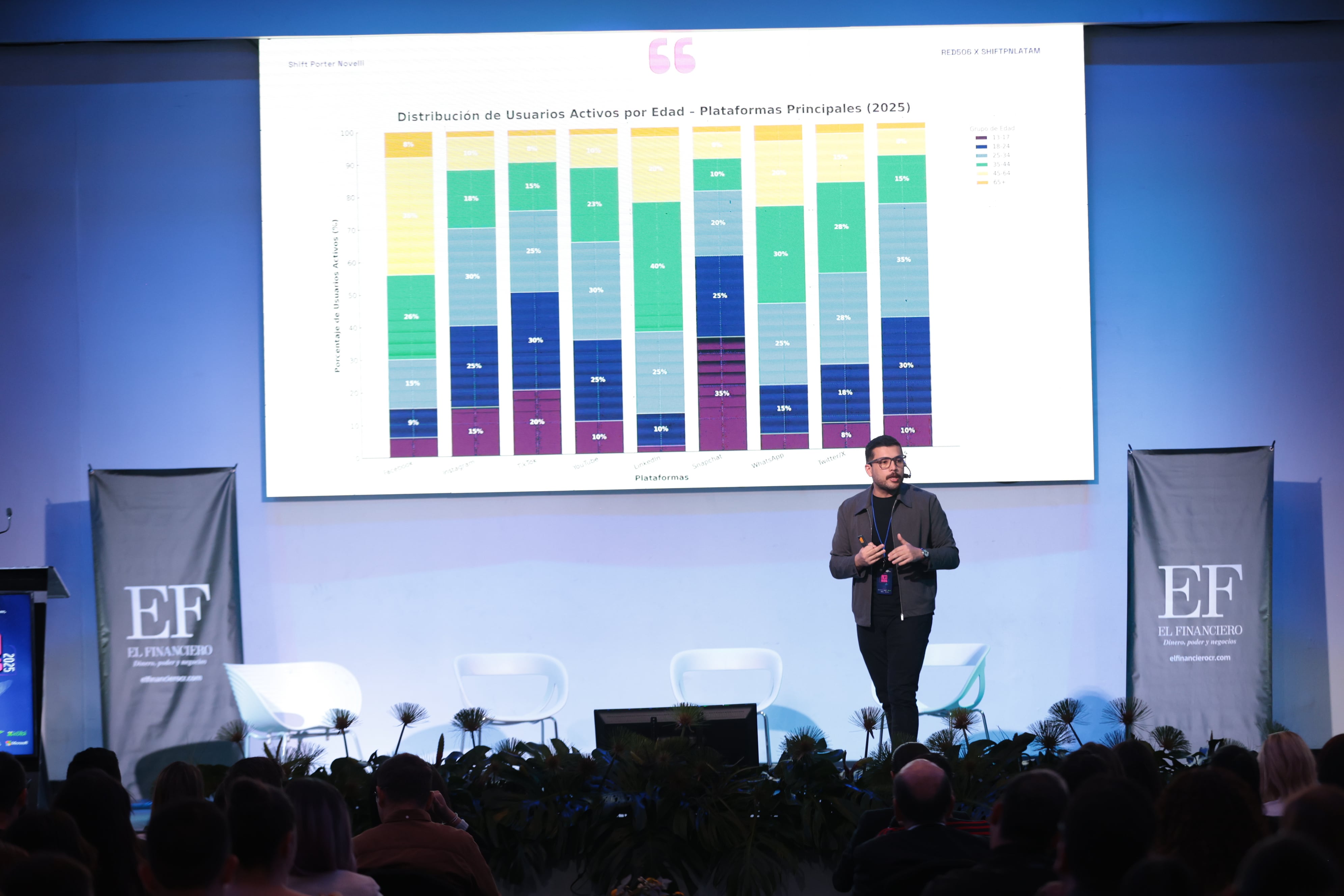 11/11/2025/ fotos del evento RED 506 de El Financiero / foto John Durán