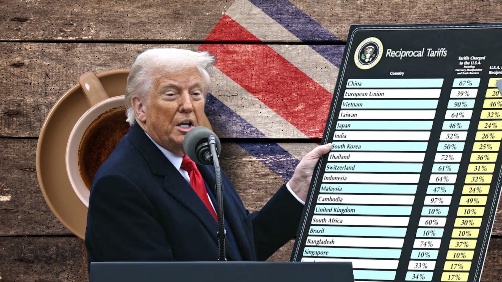 Donald Trump, presidente de Estados Unidos, anunció los nuevos aranceles globales. A Costa Rica se le asignó la tasa mínima del 10%.