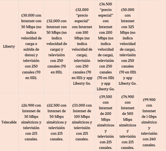 Planes de Liberty y Telecable