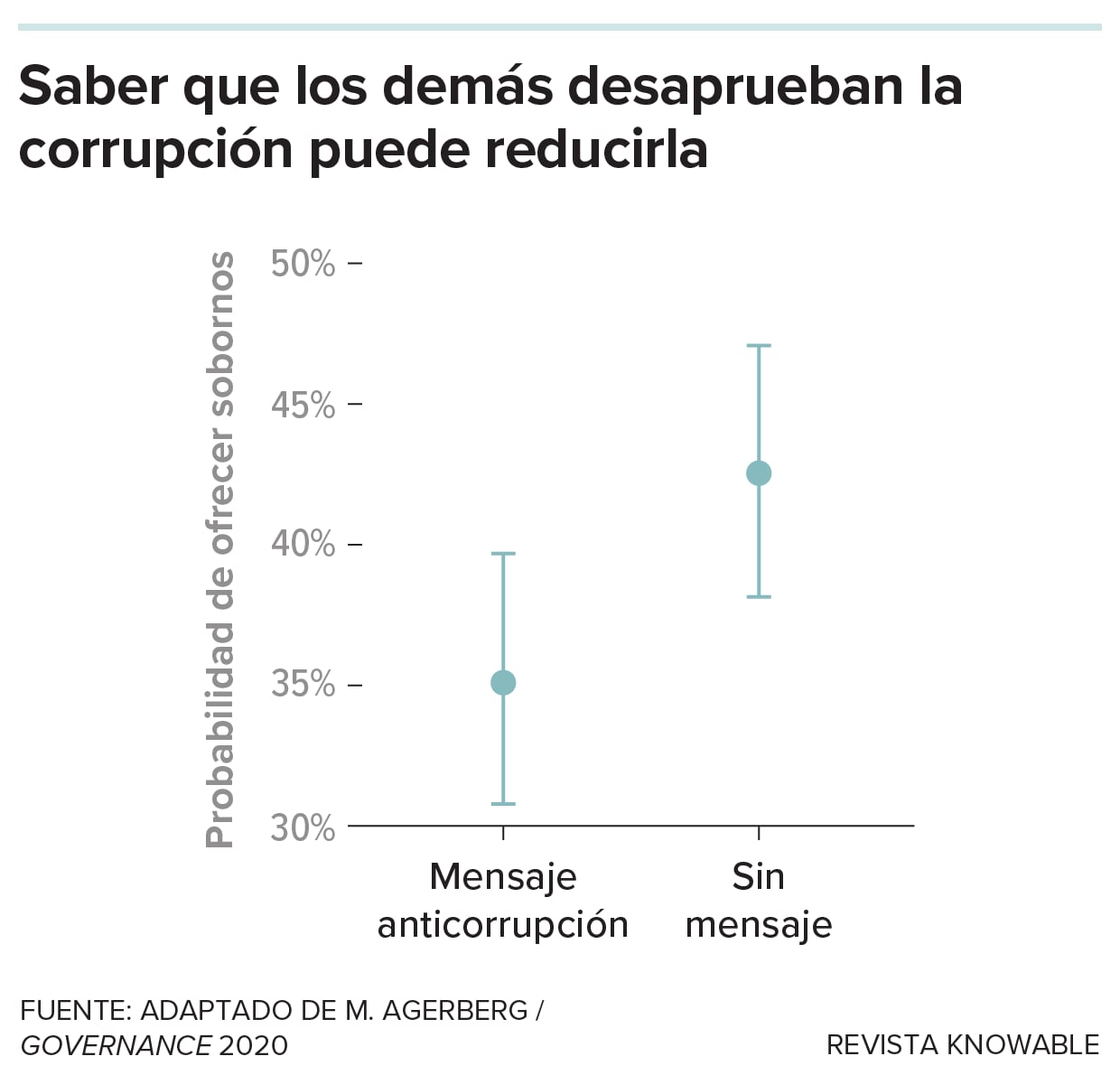 Corrupción