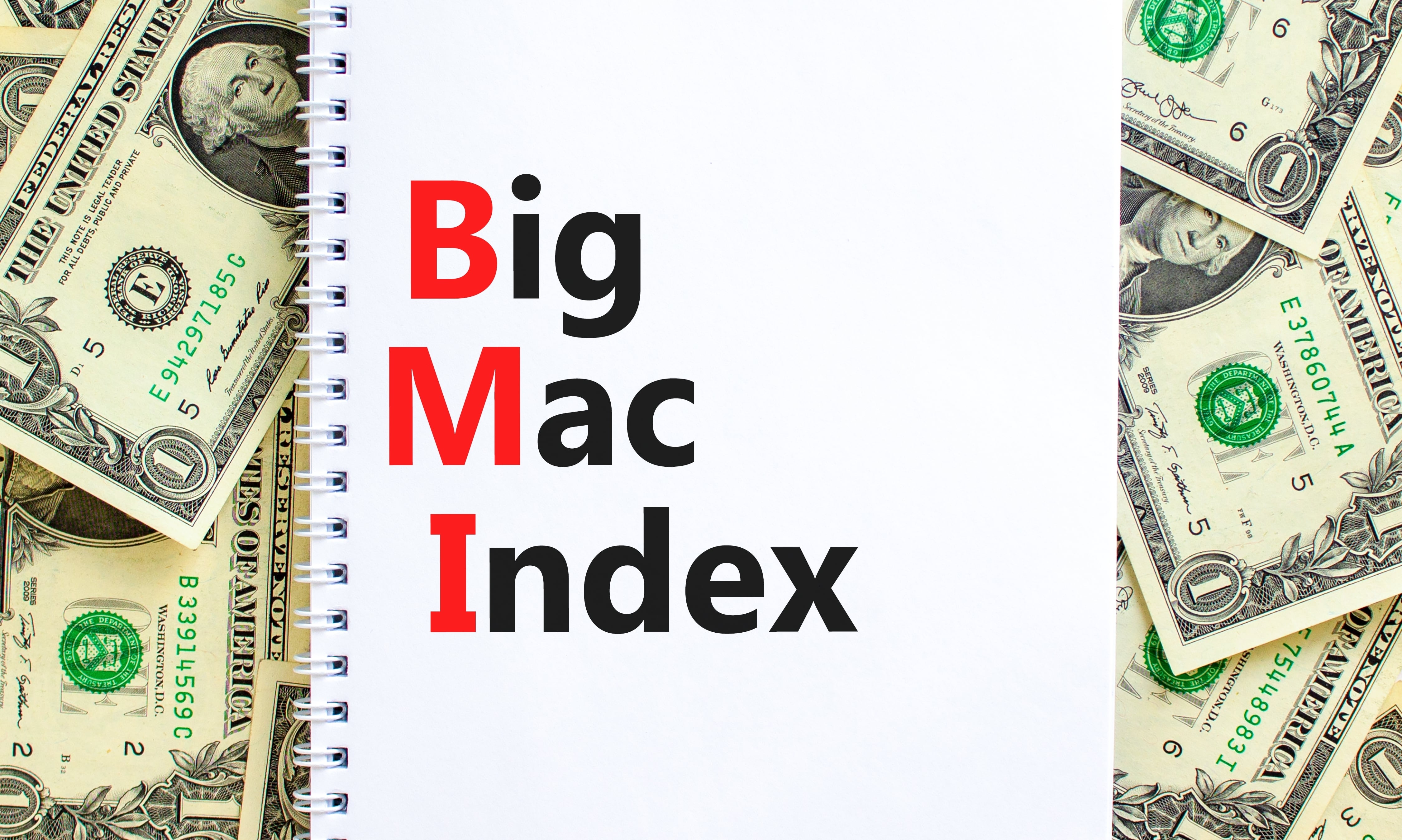 Índice Big Mac