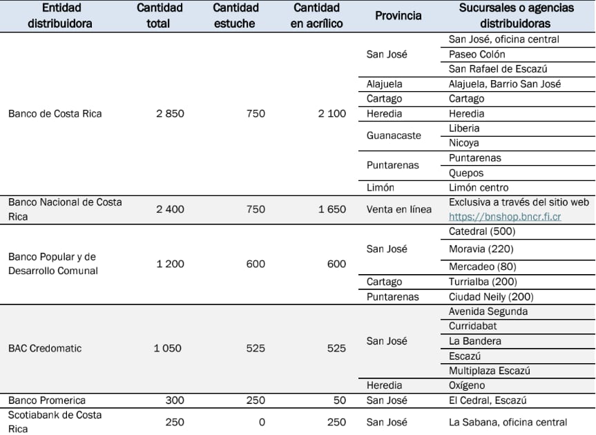 Lista de entidades que distribuirán la moneda coleccionable a partir del 26 de agosto.