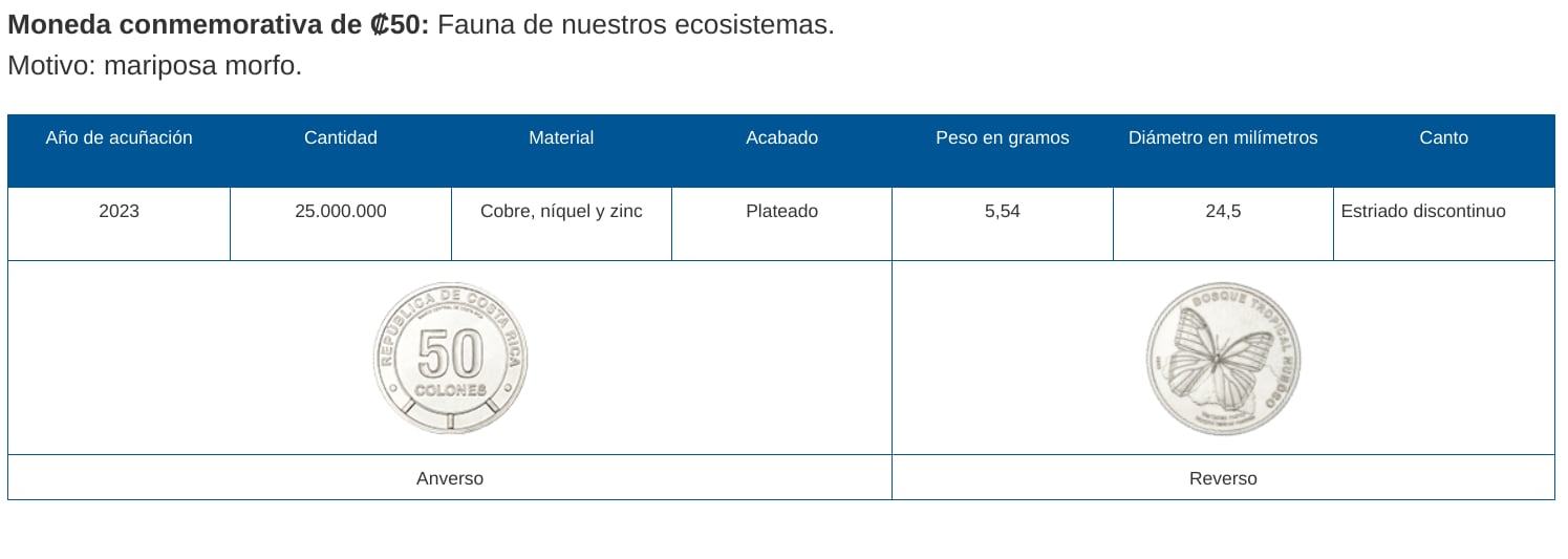 Descripción de las monedas todavía en circulación.