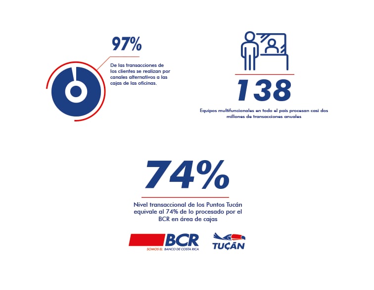 BCR