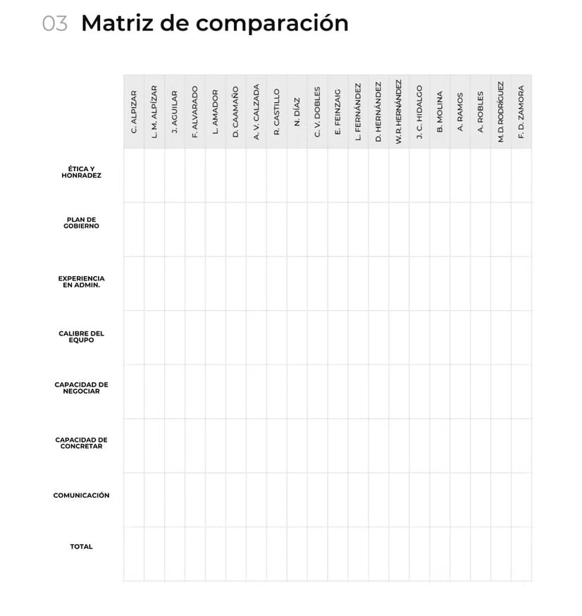 Matriz presentada por Franklin Chang Díaz.